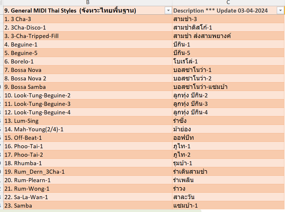 ชุดกลอง 9